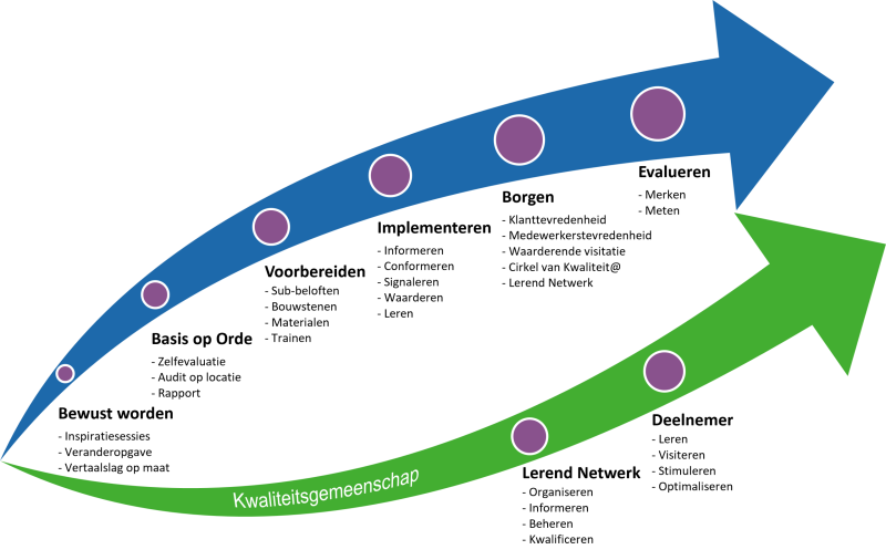 Faseringspijl 2024 transp